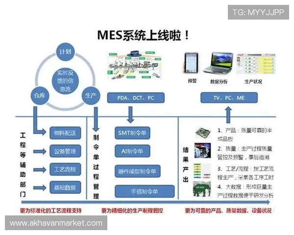 亚星登录网管:实现亚星登录系统自动化管理的实用工具与操作流程 亚星登录网管:实现亚星登录系统自动化管理的实用工具与操作流程